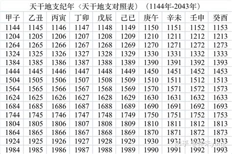 寅辰年|干支纪年对照表，天干地支年份对照表